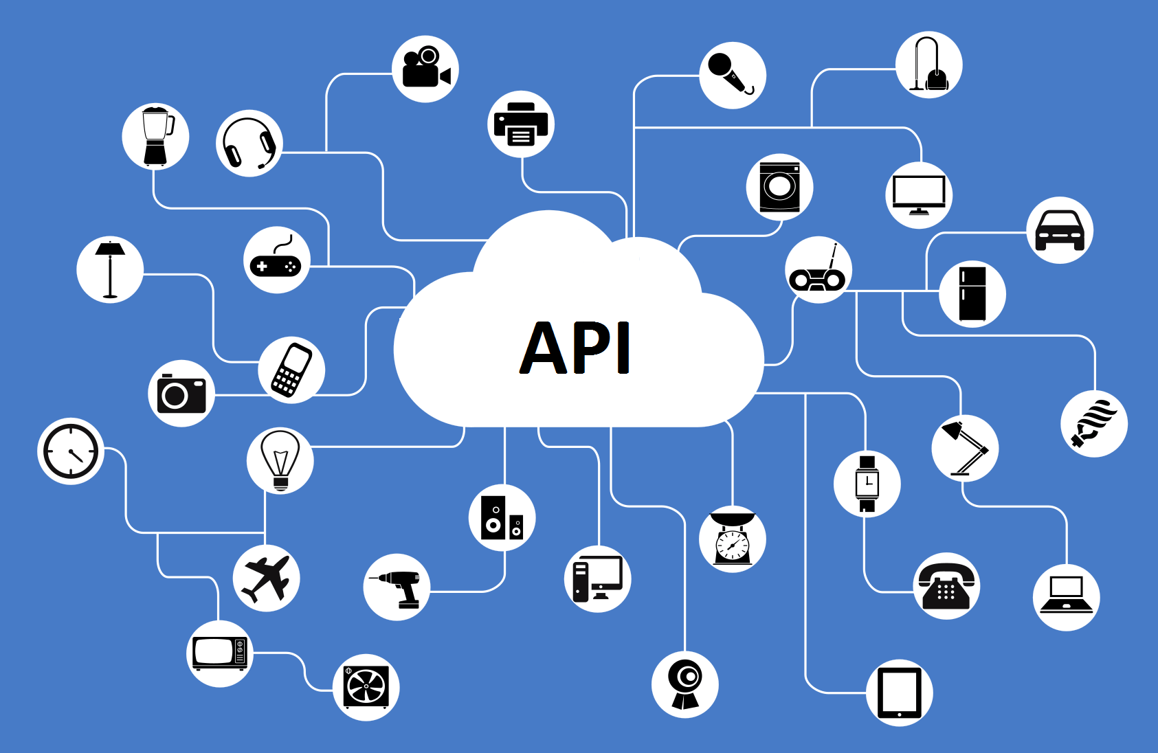  Application Programming Interfaces (APIs)