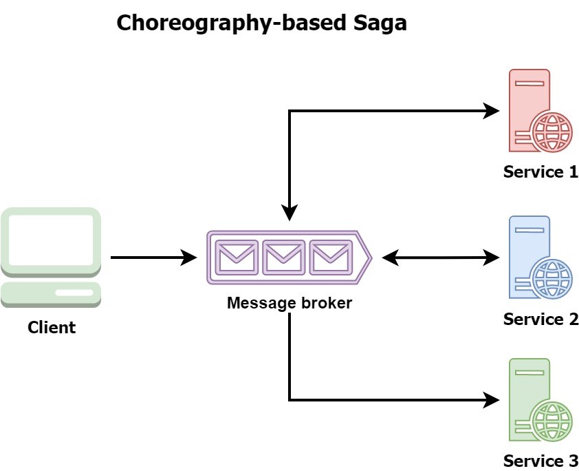 Microservices baeldung on sale