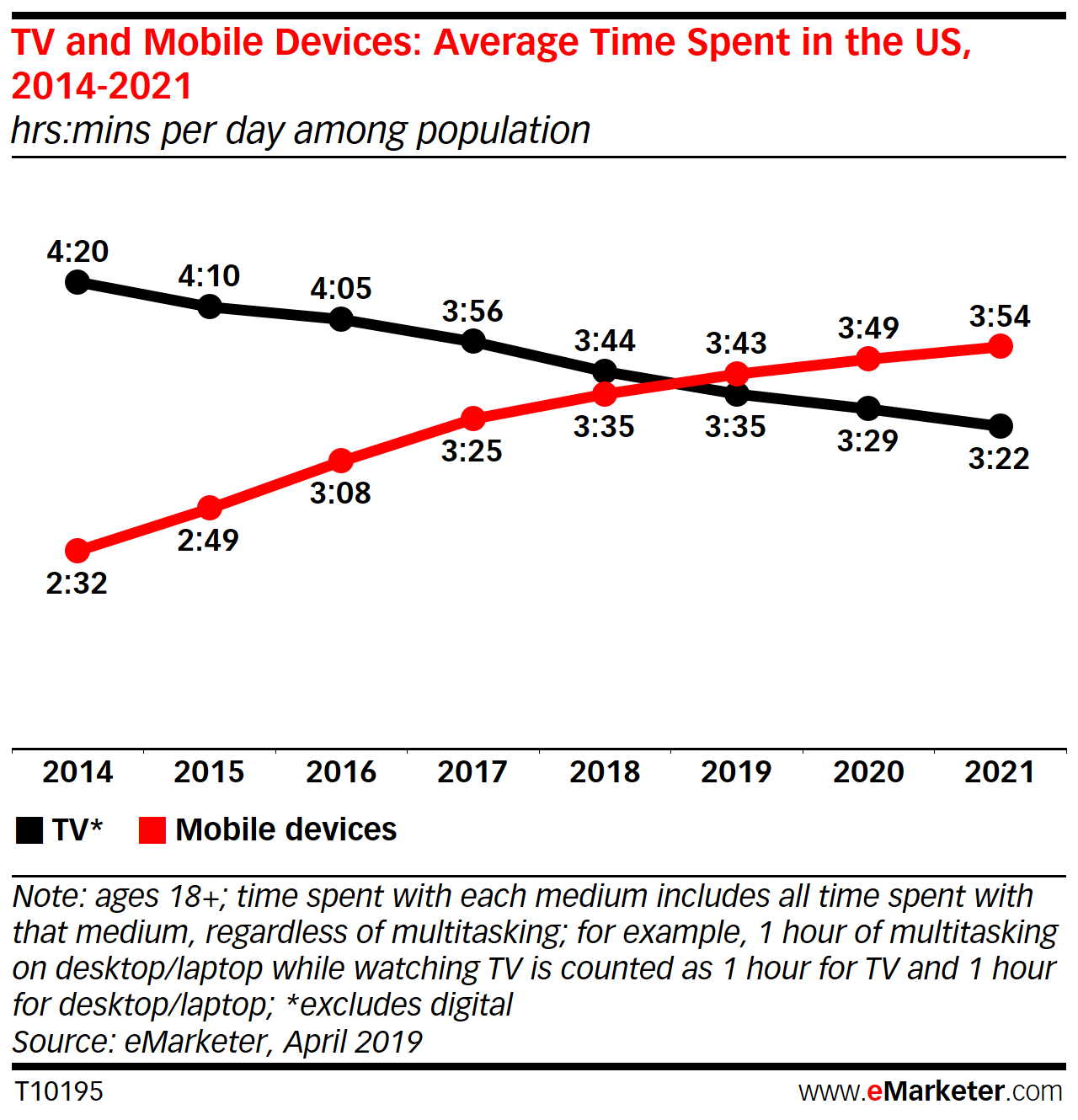 The era of mobile applications has been flourishing