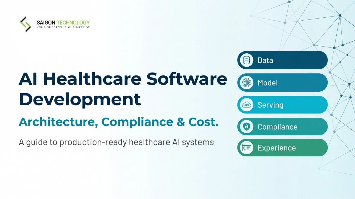 AI Healthcare Software Development: Architecture & Cost