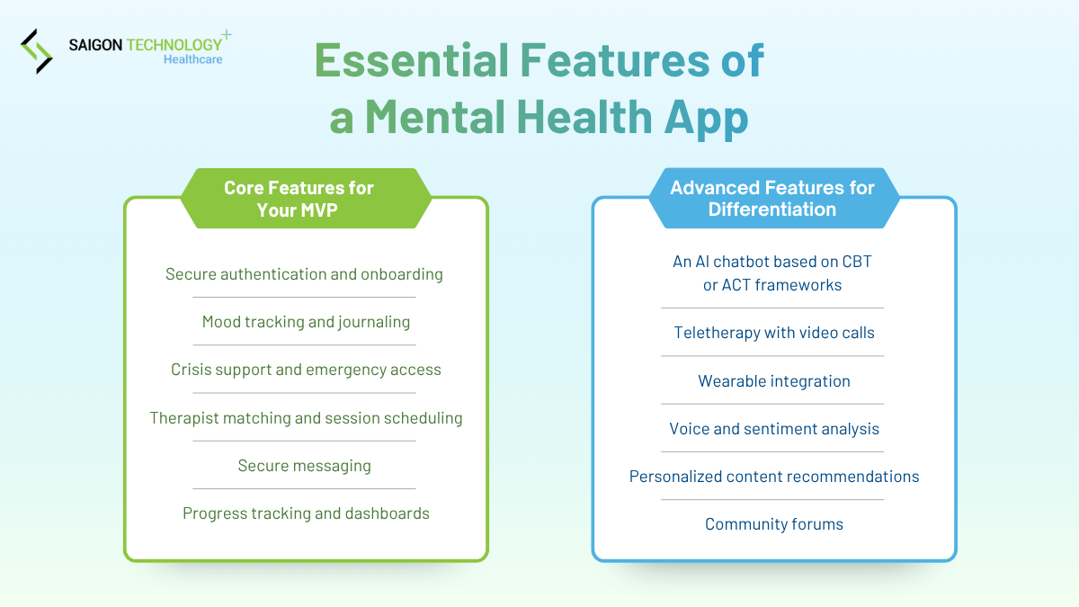 Essential Features of a Mental Health App Essential Features of a Mental Health App