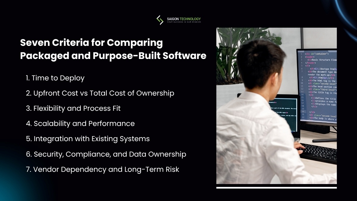 Seven Criteria for Comparing Packaged and Purpose-Built Software