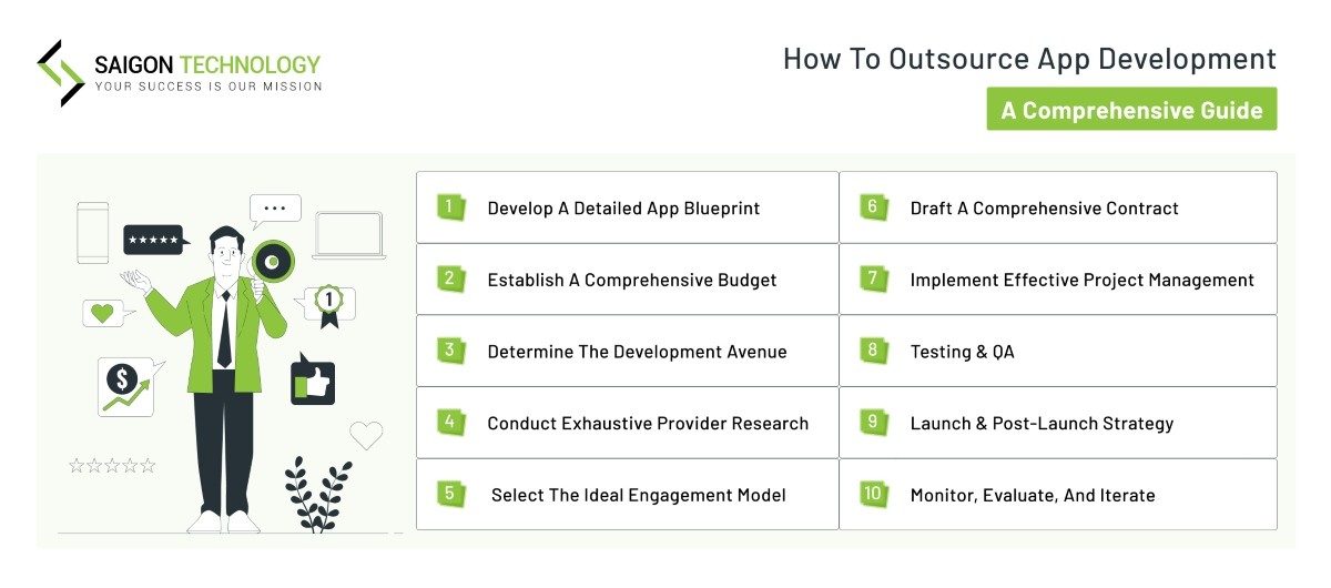 How to Outsource App Development: A Comprehensive Guide