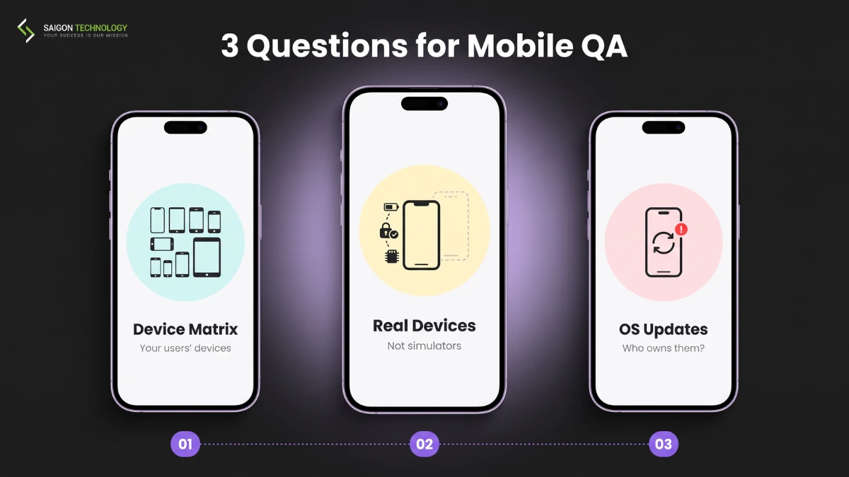 Outsourcing app QA and testing: the step teams skip Outsourcing app QA and testing: the step teams skip