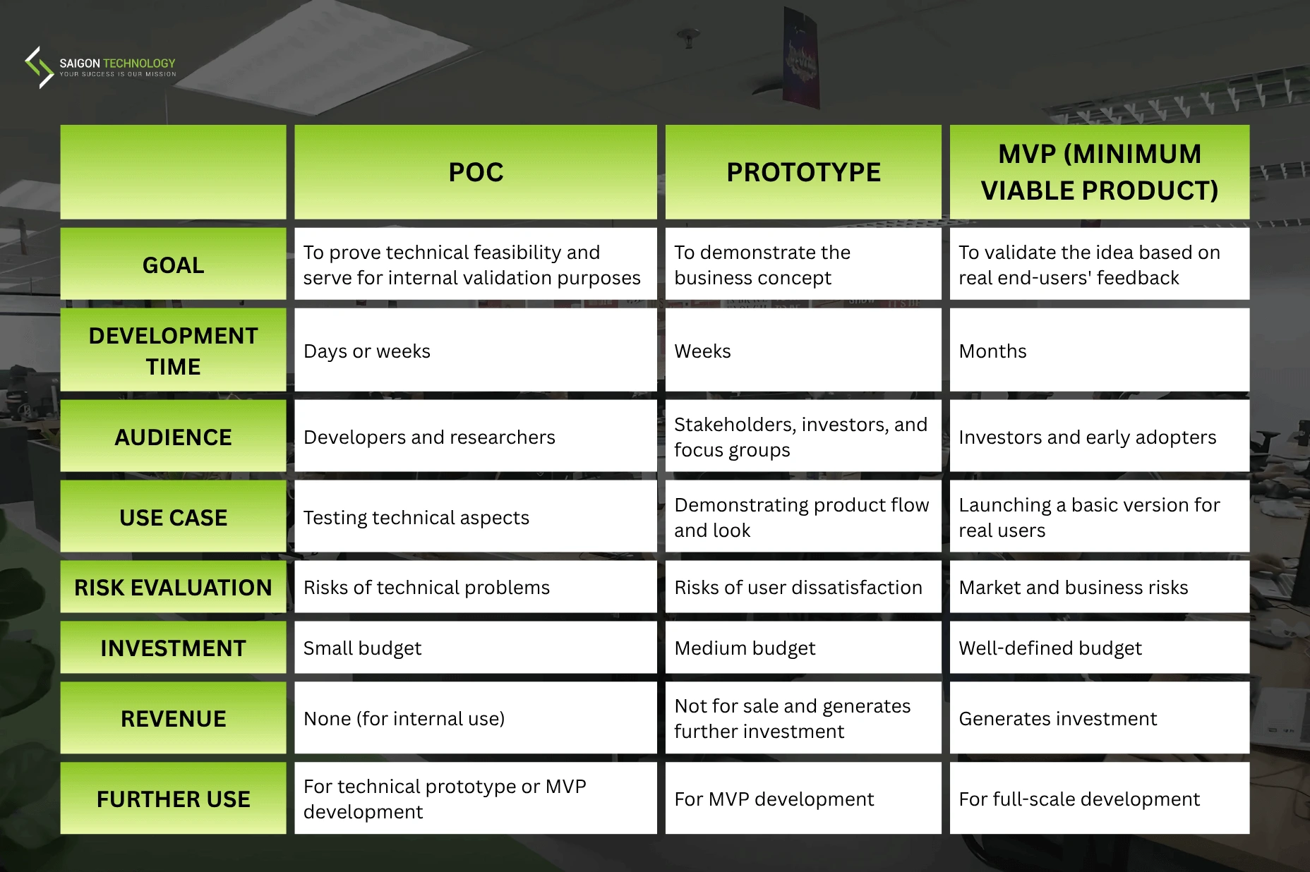 PoC vs. Prototypes vs. MVP: What’s The Difference?
