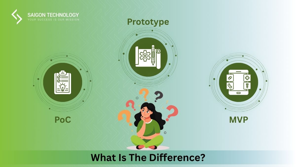 PoC vs Prototype vs MVP: What Is The Difference?
