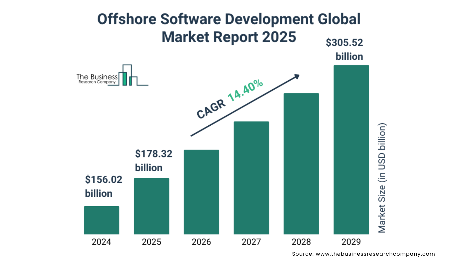 A Comprehensive Look At The Offshore Industry
