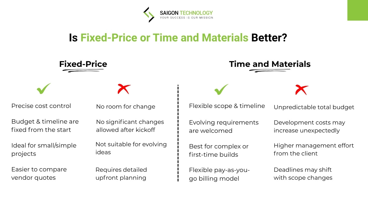 Choosing Fixed-Price or Time and Materials: Which Is Best?