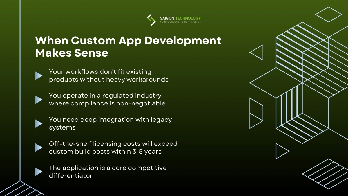 When Custom Application Development Is the Right Call When Custom Application Development Is the Right Call
