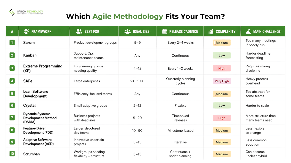 The 10 Major Agile Methodologies Compared The 10 Major Agile Methodologies Compared