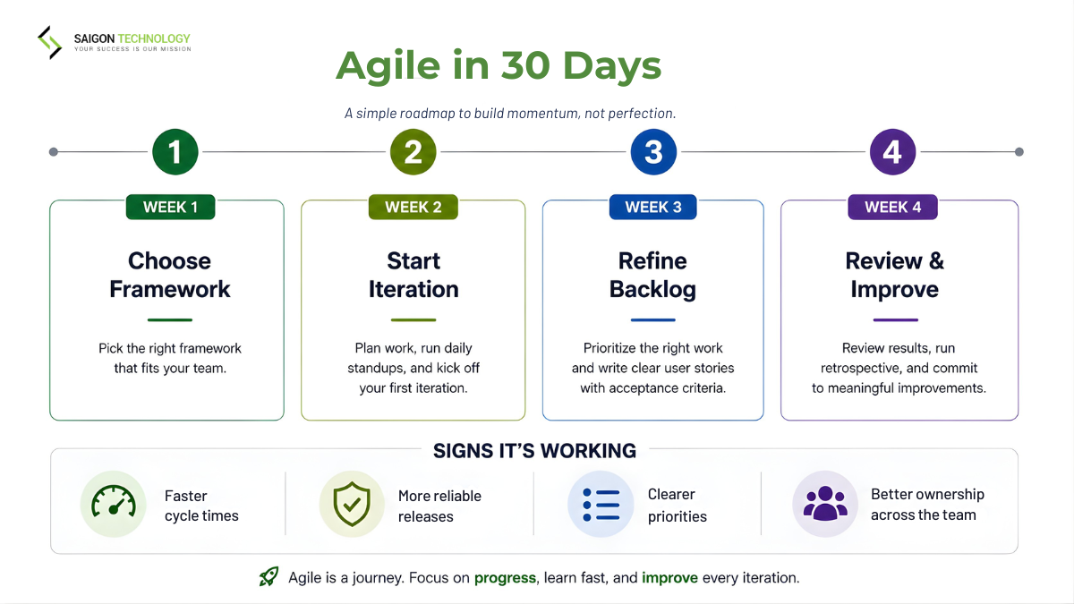Getting Started with Agile: First 30 Days Getting Started with Agile: First 30 Days