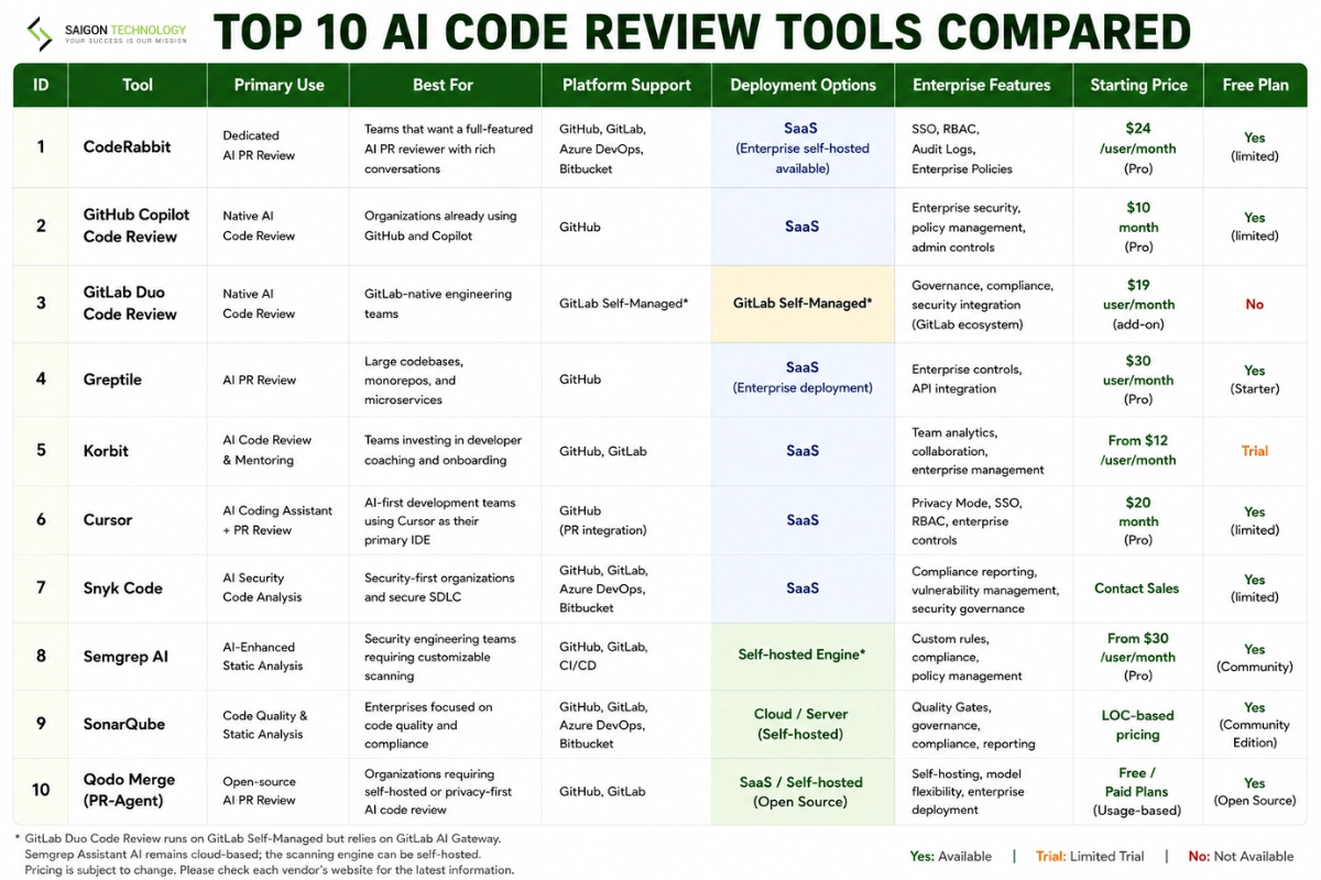 10 Best AI Code Review Tools Compared 10 Best AI Code Review Tools Compared