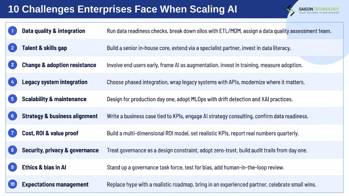 The 10 Biggest Challenges Enterprises Face in 2026 The 10 Biggest Challenges Enterprises Face in 2026