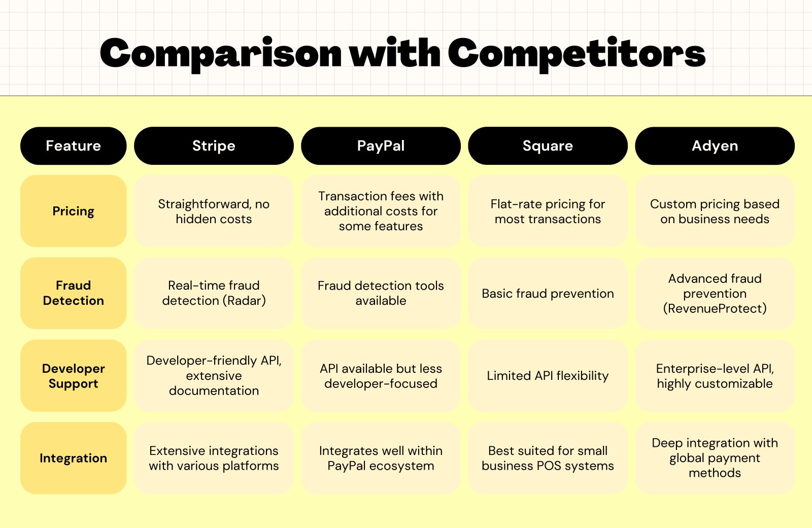 Comparison with Competitors
