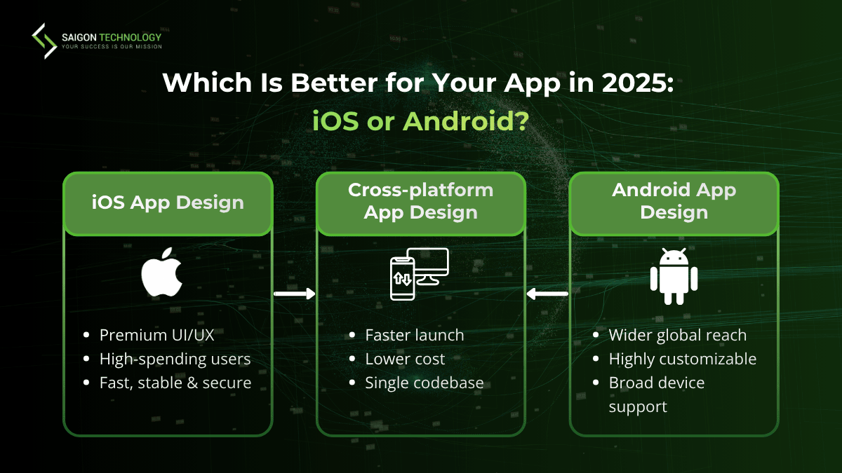 iOS vs Android: Which Platform Should You Design for in 2025? iOS vs Android: Which Platform Should You Design for in 2025?