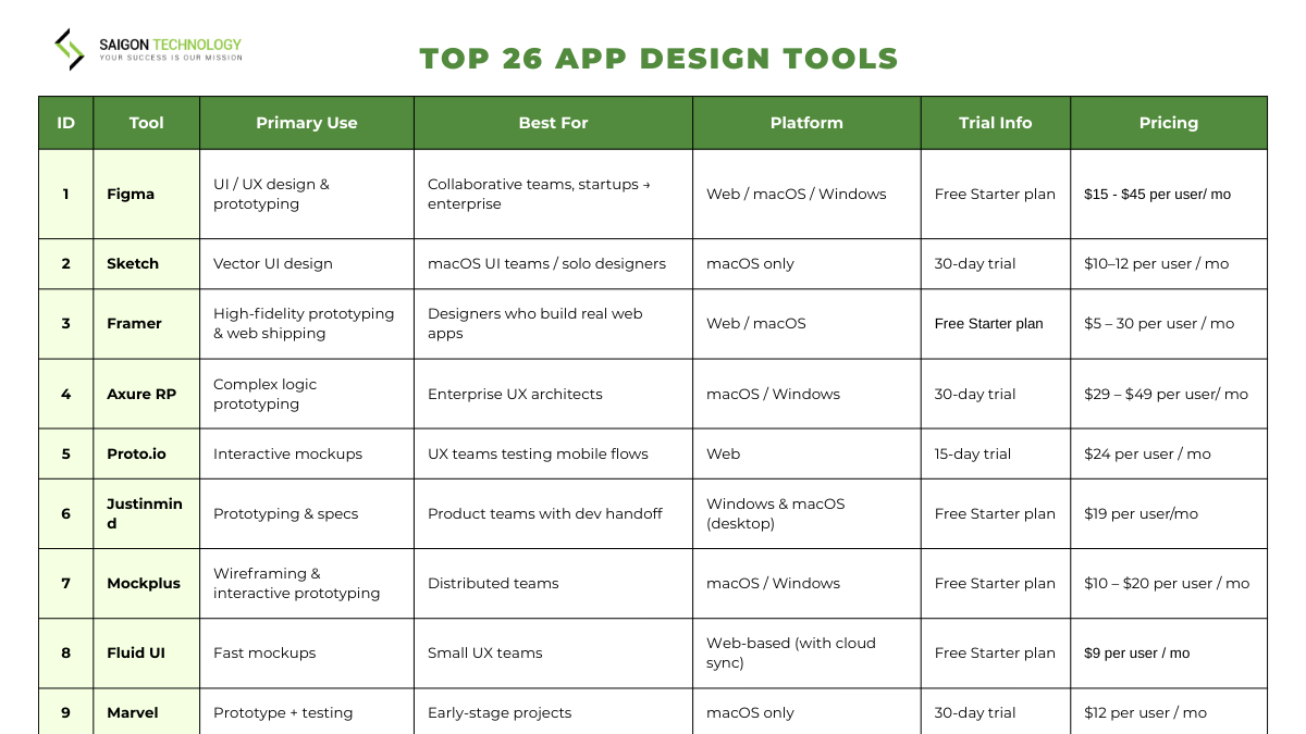 Top 17 App Design Tools
