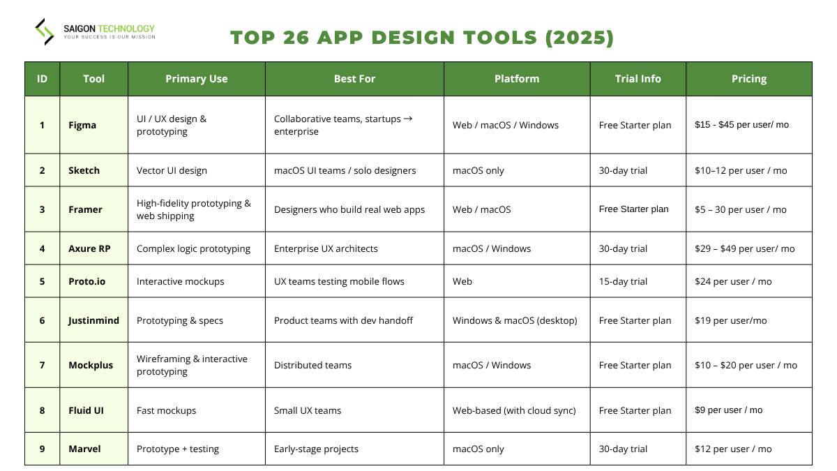 Top 9 App Design Tools (2025) Top 9 App Design Tools (2025)