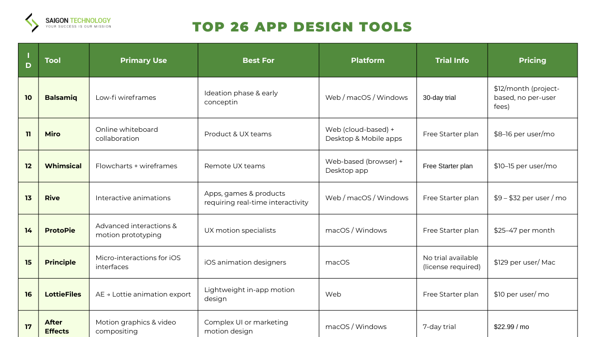 Top 17 App Design Tools