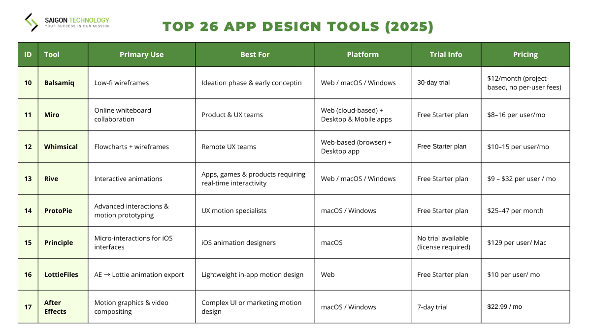 Top 17 App Design Tools (2025) Top 17 App Design Tools (2025)