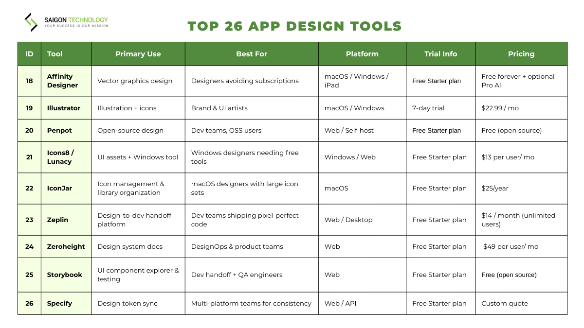 Top 26 App Design Tools Top 26 App Design Tools