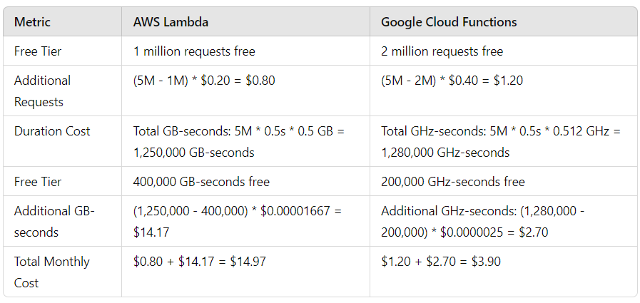 Real-Time Data Processing - Example scenarios to showcase cost-effectiveness for different use cases