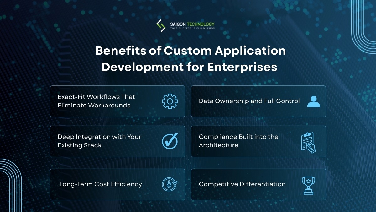 Benefits of Custom Application Development for Enterprises Benefits of Custom Application Development for Enterprises