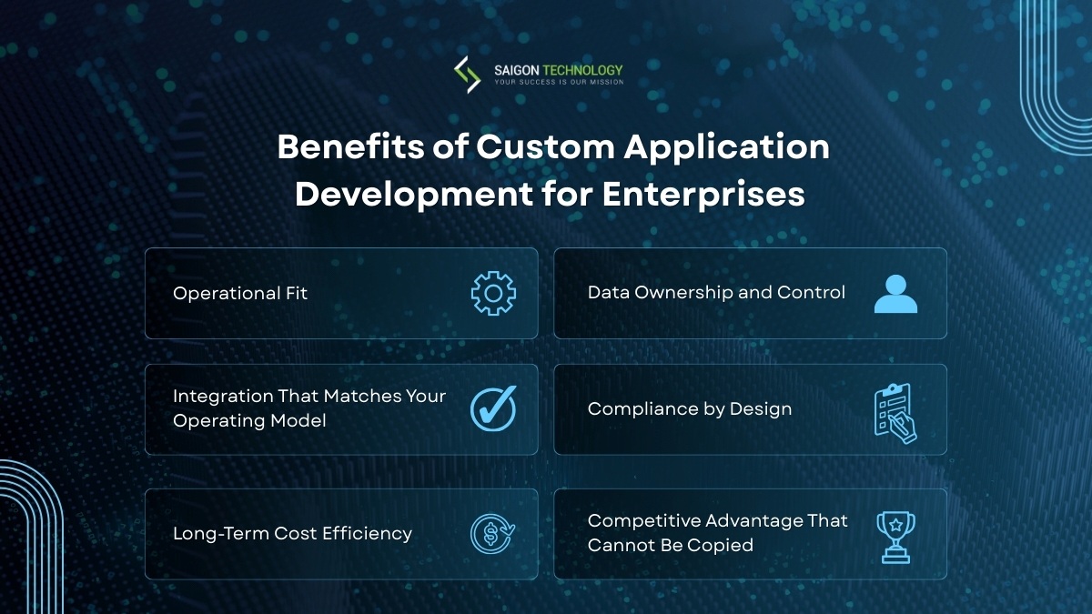Benefits of Custom Application Development for Enterprises Benefits of Custom Application Development for Enterprises
