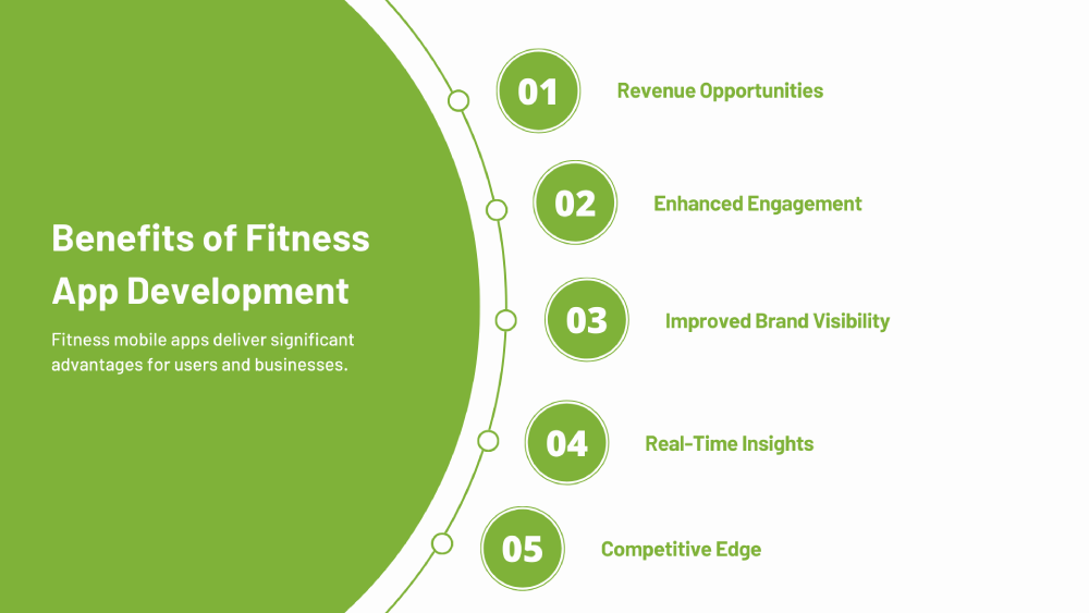 benefits of fitness app development