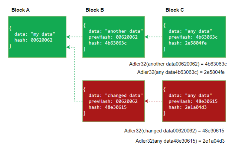 blockchain-structure-3