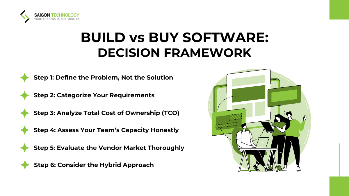 A solid build vs buy software decision framework helps teams move past uncertainty and make structured decisions based on real business needs.