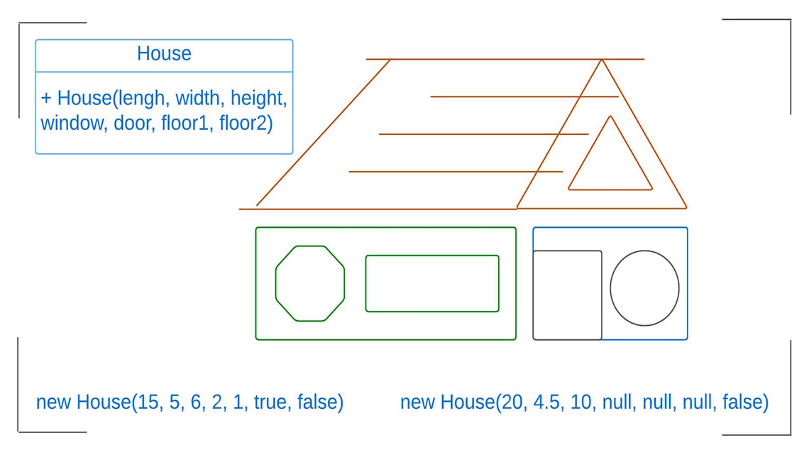 [Design Pattern] Lesson 05: Builder Design Pattern in Java