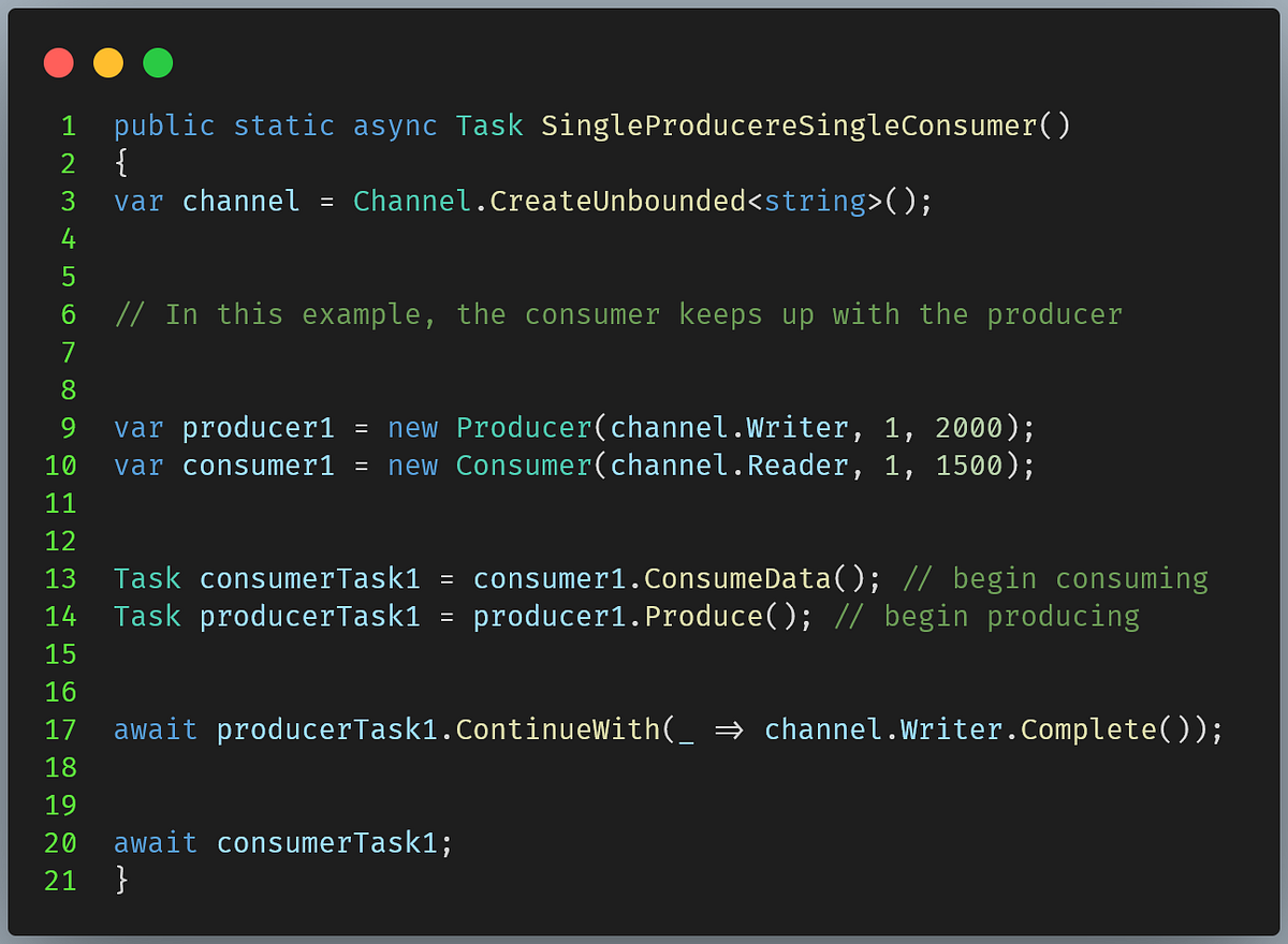 Figure 09: Single producer single consumer