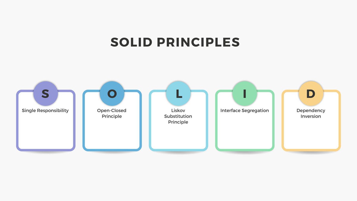 Clean Code Fundamentals: The SOLID Principles