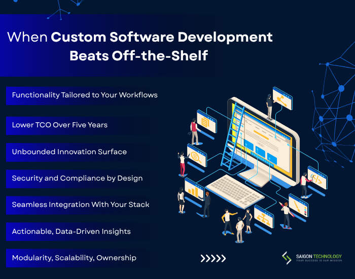 When Custom Software Development Beats Off-the-Shelf