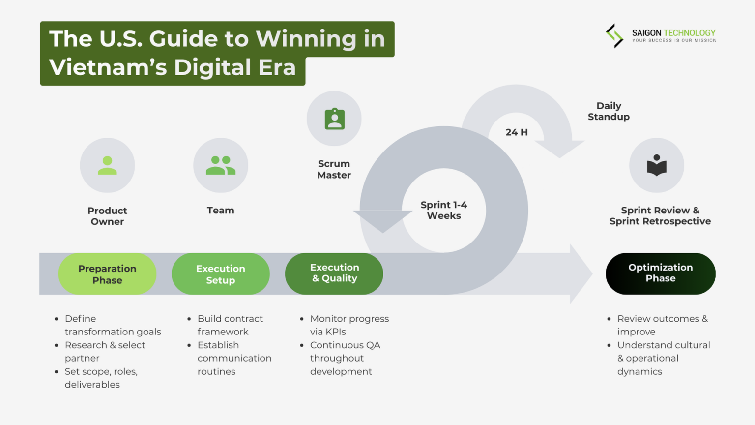 Digital Transformation in Vietnam: Key Insights for Companies in 2026 ...