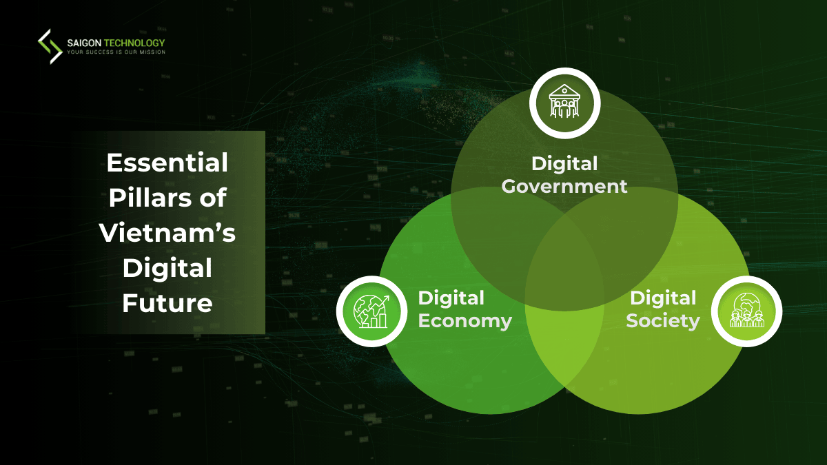 Strategic National Initiatives Fueling Vietnamโs Digital Transformation Strategic National Initiatives Fueling Vietnamโs Digital Transformation