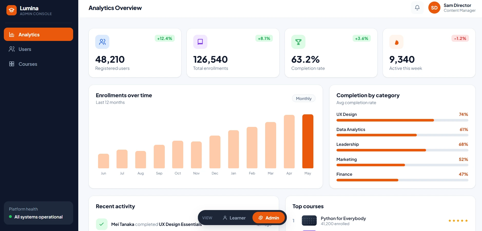 Lumina – A Scalable E-Learning Web Application