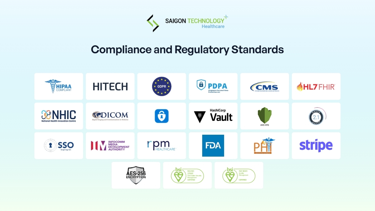 Compliance, Security, and Privacy Requirements for EHR Software Compliance, Security, and Privacy Requirements for EHR Software
