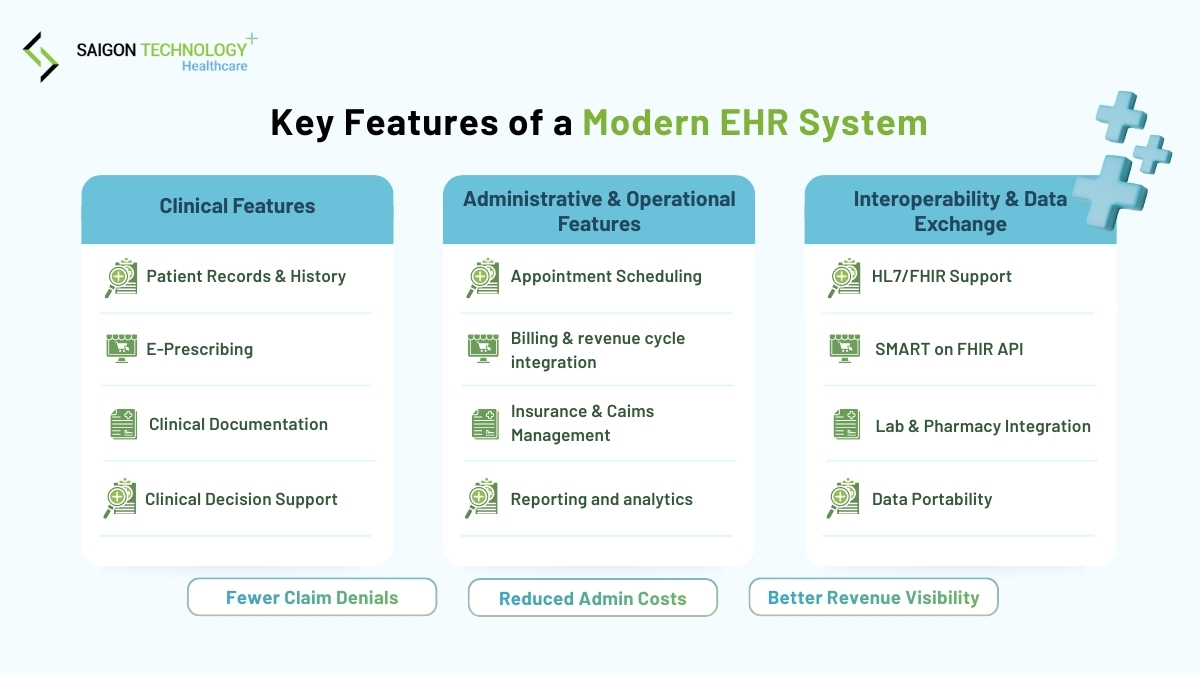 Key Features of a Modern EHR System Key Features of a Modern EHR System