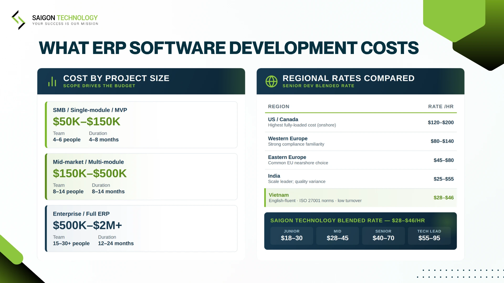 What ERP software development actually costs What ERP software development actually costs
