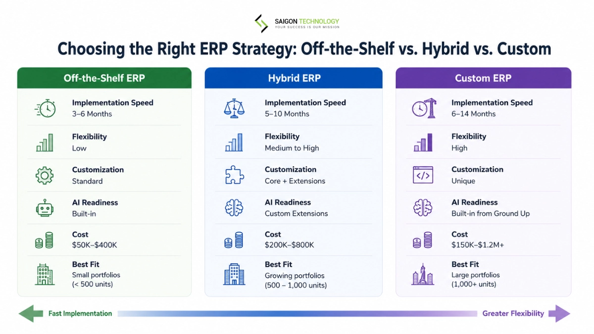 Off-the-Shelf vs. Custom Real Estate ERP: Which Is Right for Your Business? Off-the-Shelf vs. Custom Real Estate ERP: Which Is Right for Your Business?