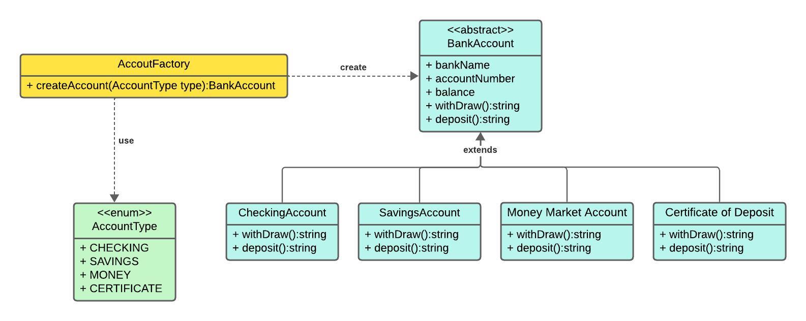 Factory Design Pattern in Java