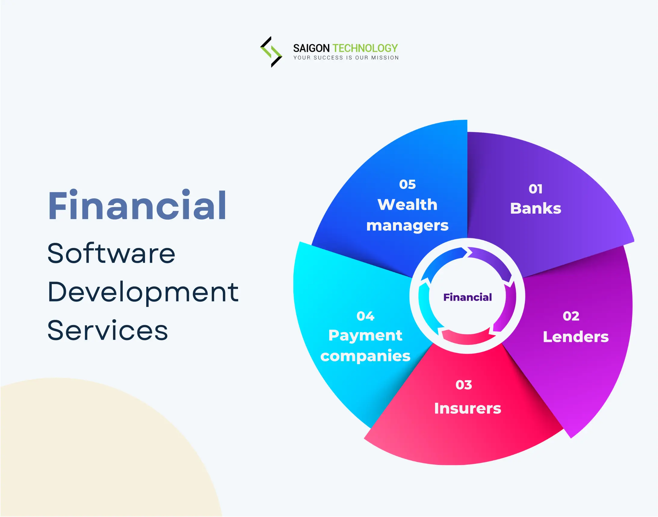 Why Financial Software Is Different from General Software