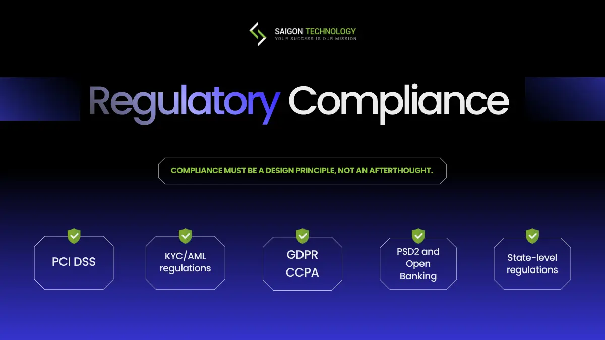 Regulatory Compliance: The Non-Negotiable Foundation - Fintech application compliance Regulatory Compliance: The Non-Negotiable Foundation - Fintech application compliance