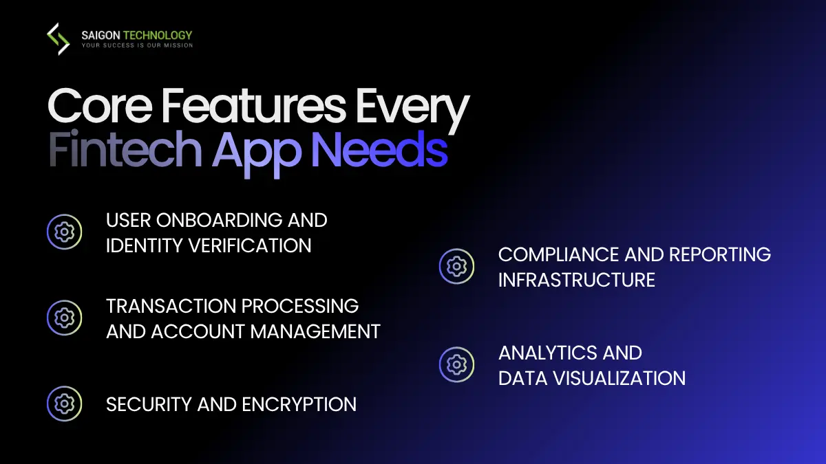 Core Features Every Fintech App Needs Core Features Every Fintech App Needs