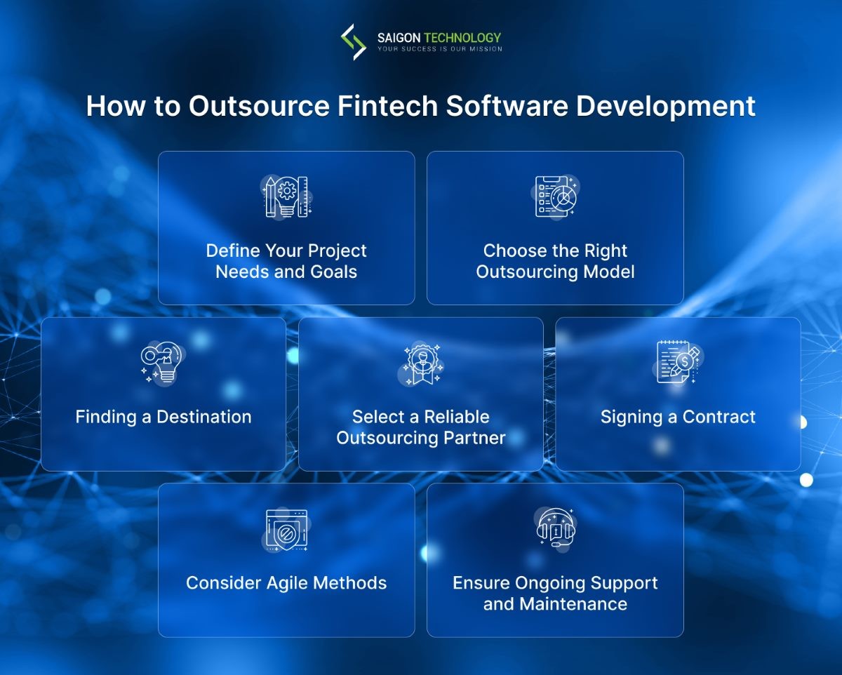 How to Outsource Fintech Software Development