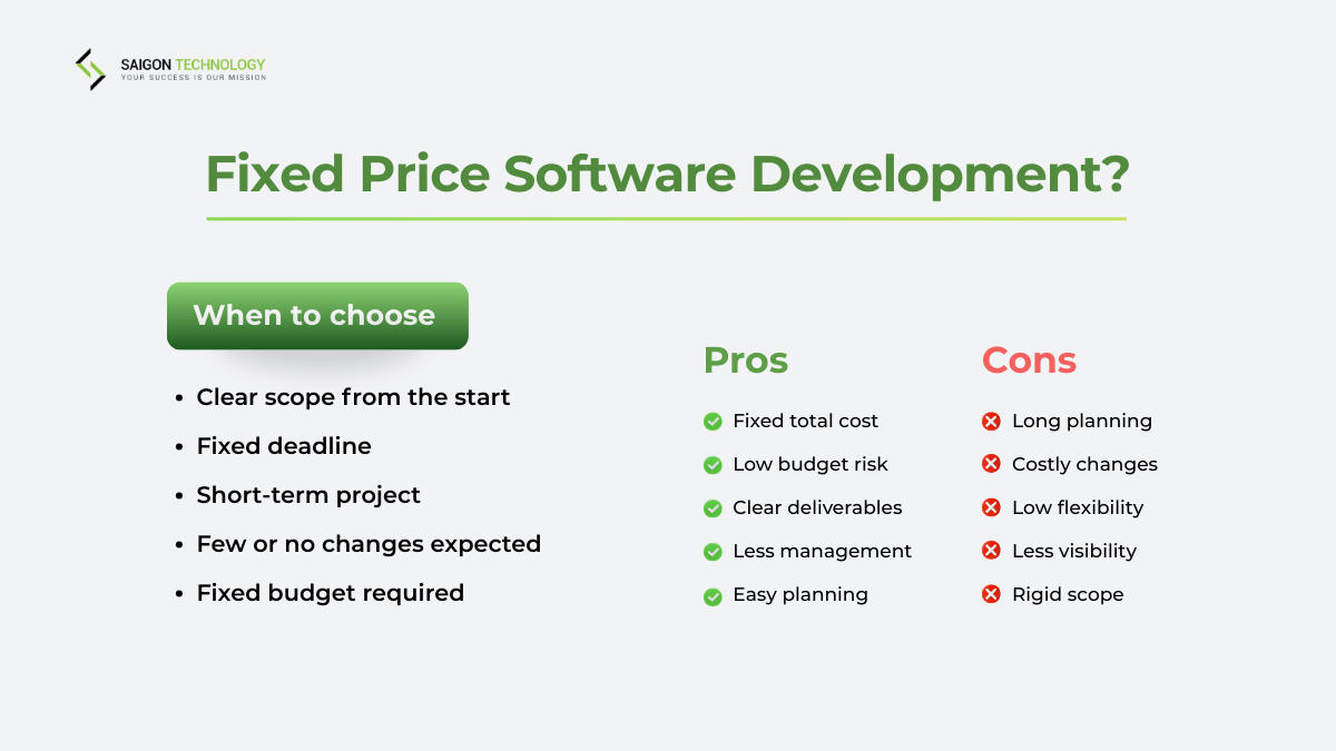 What Is a Fixed Price Software Development? 