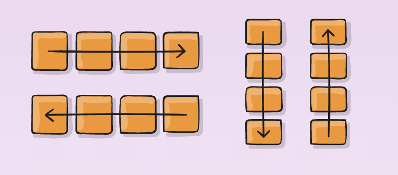 Flex-direction: this property will define which direction items in the parent will align.