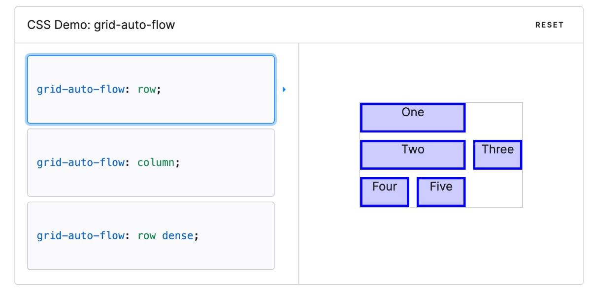 Grid-auto-flow: just like flex-direction in flex box, this property behaves the same