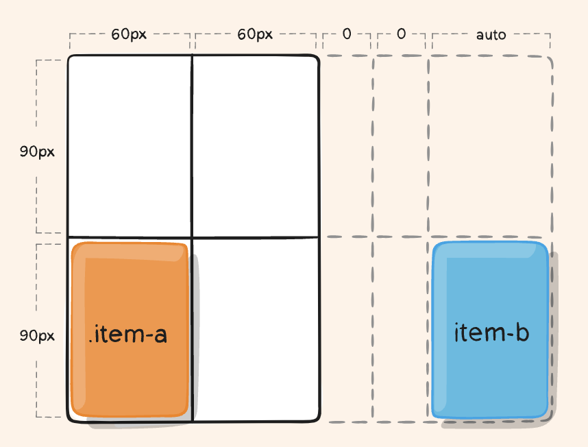 No grid-auto-columns Define grid-auto-column